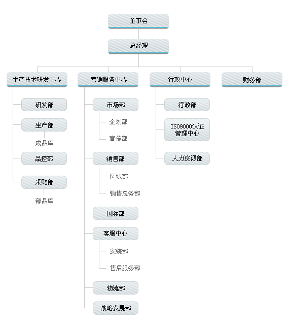 舒塔克空氣壓縮機(jī)