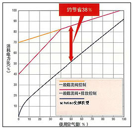 舒塔克螺桿式空氣壓縮機(jī)